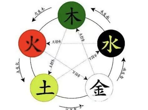 琰 五行|琰字的五行属性